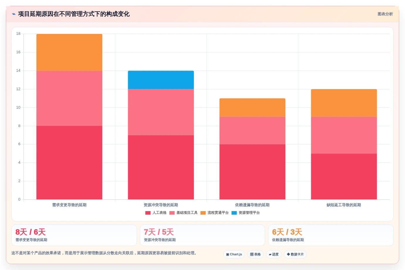 提升研发效率:2026年软件开发项目排期表工具选型完全指南