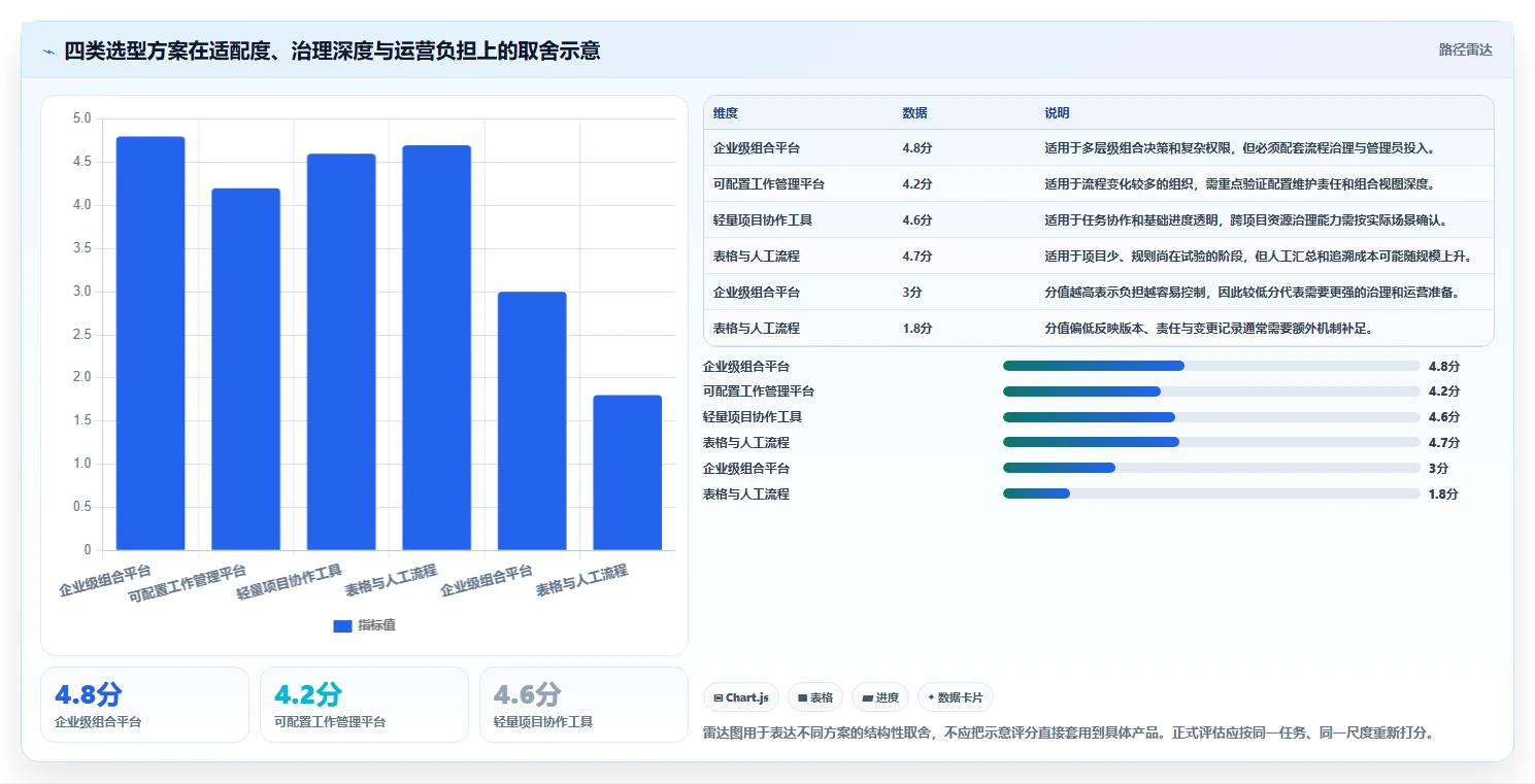 项目集管理软件怎么选?2026年主流PPM工具横评与避坑指南