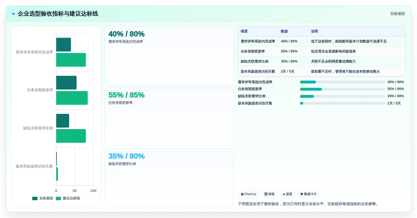 2026年研发效率提升利器:6款热门PingCode项目管理系统工具对比