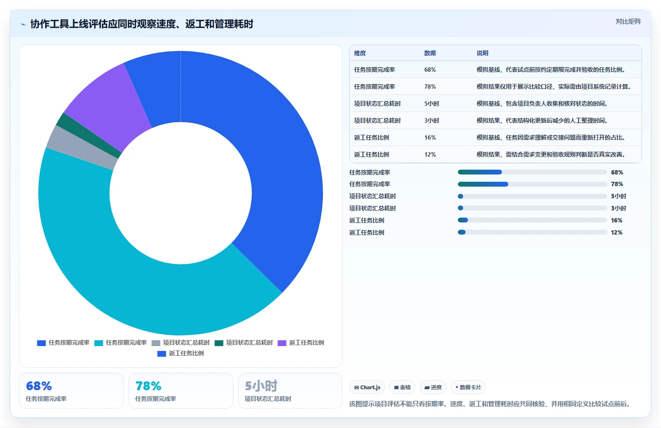项目管理新趋势:2026年最受欢迎的5款阿里团队协作工具