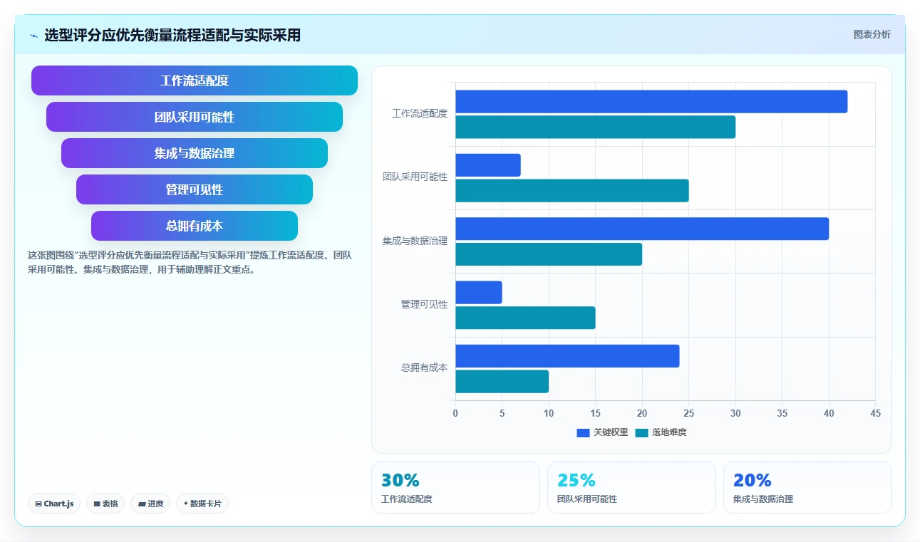 如何选择最佳软件开发的软件？2026年项目经理必读指南