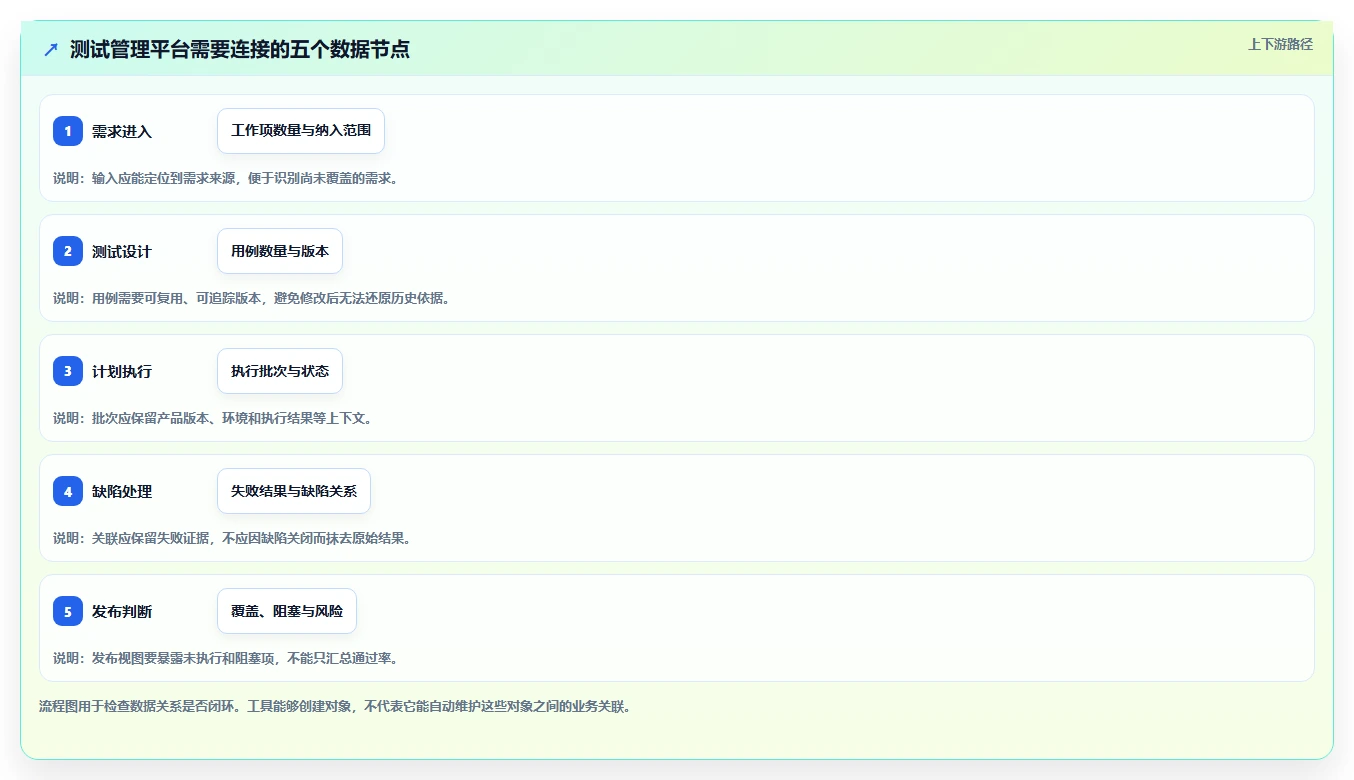 2026年软件测试管理工具有哪些？8款顶级工具全面对比