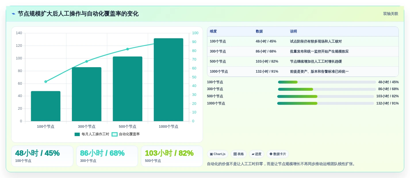 提升运维效率!2026年7款顶尖边缘节点管理平台工具对比