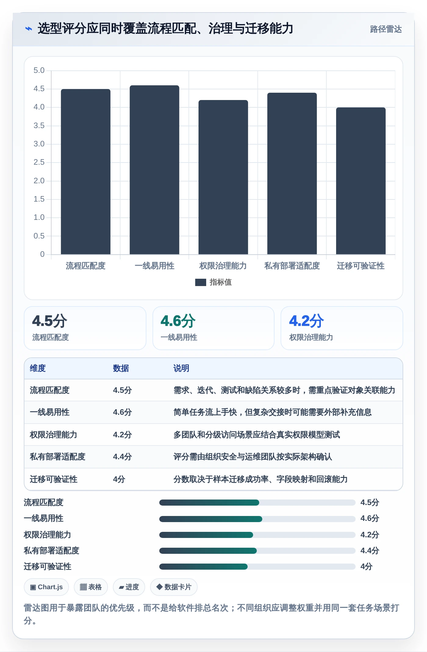 2026年项目管理效率大提升:6款有什么好用的项目管理软件深度对比