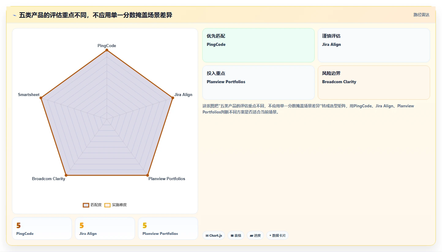 提升研发效率必看:2026年最受欢迎的5款项目集工具