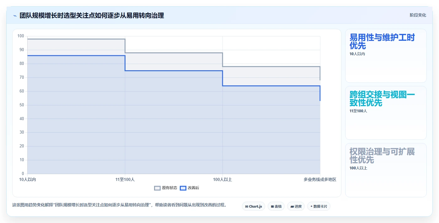项目经理必读:2026年如何挑选最适合团队的共享项目管理软件?