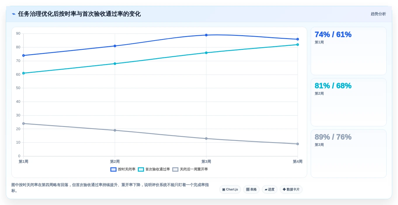项目管理新趋势:2026年最值得投资的5款小程序任务完成系统