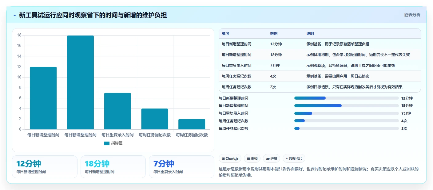 2026年效率革命:6款顶级时间管理工具全面对比
