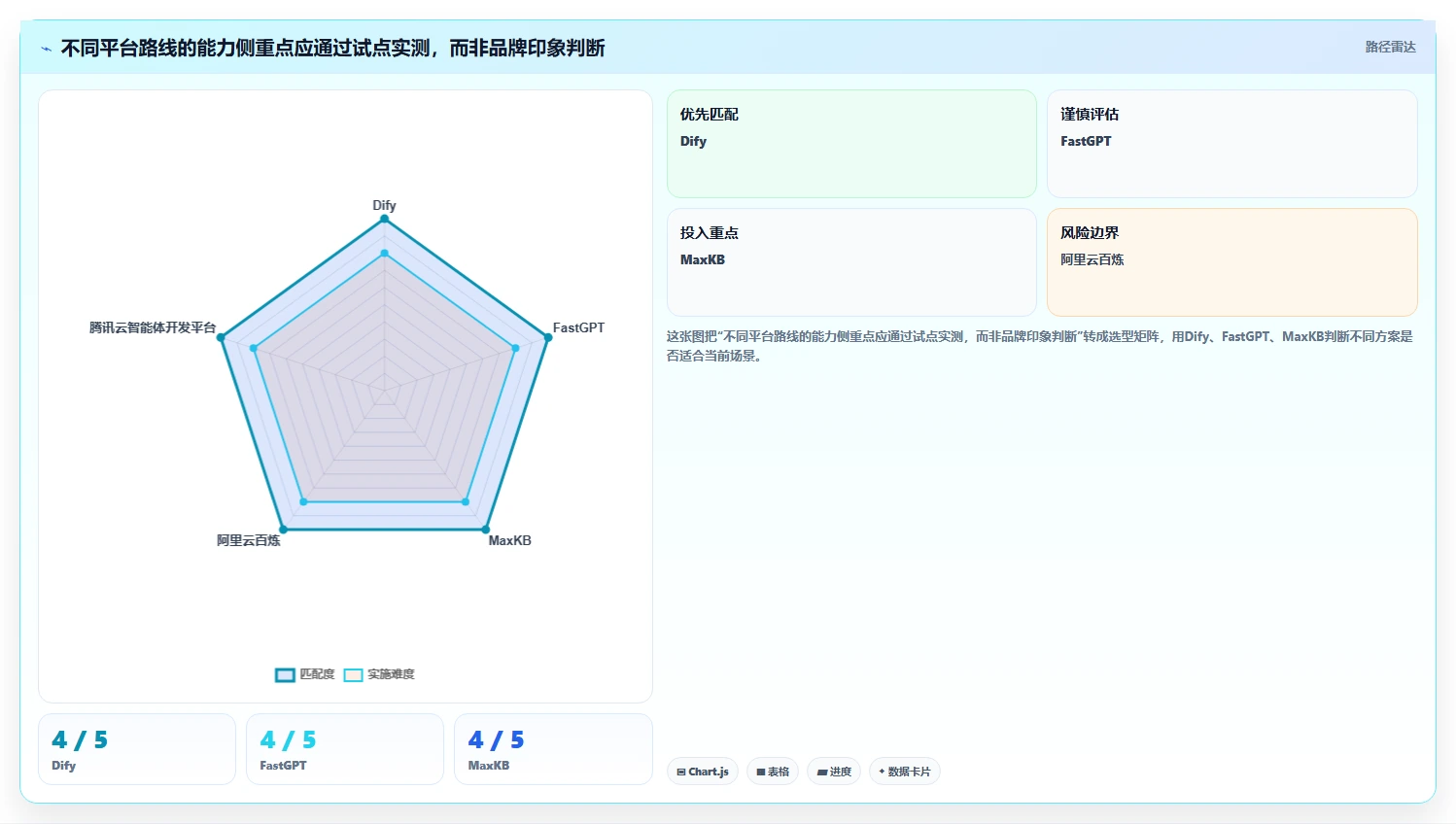企业智能化升级！5大rag知识管理平台选型指南（2026版）