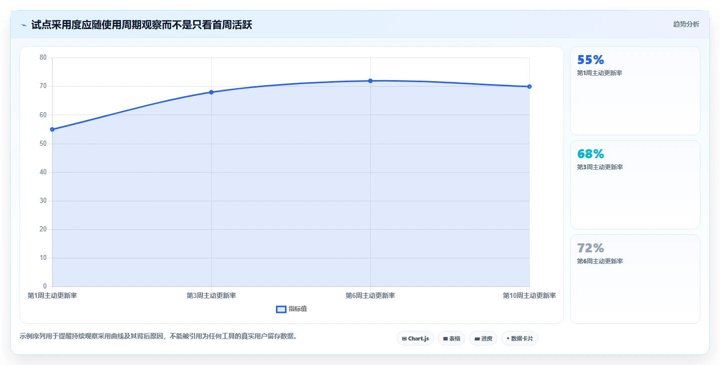 项目管理新趋势：2026年最受欢迎的5大工作任务工具盘点