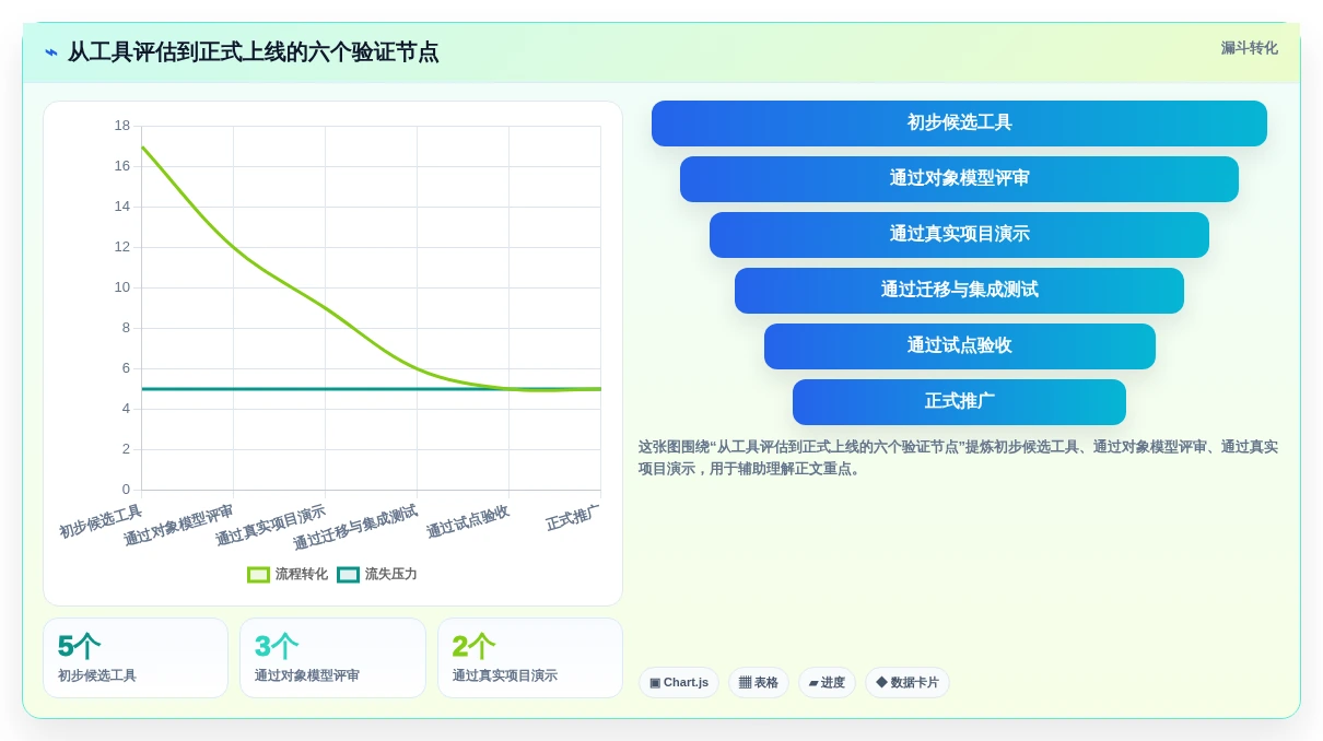 如何选择最适合你的项目管理系统ER图?2026年5大工具对比指南