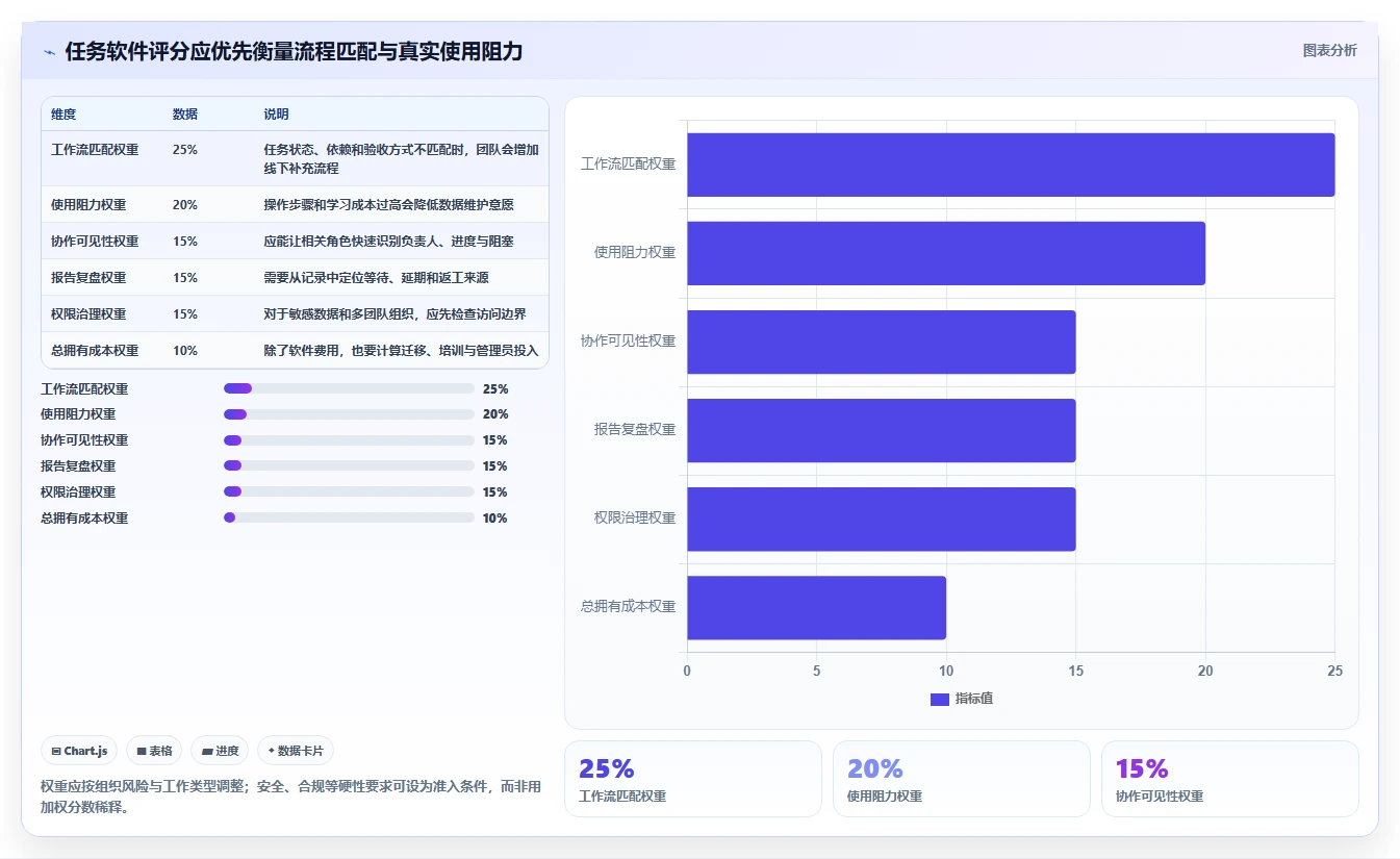 提升团队生产力：2026年必备的5大有什么可以做任务的软件推荐