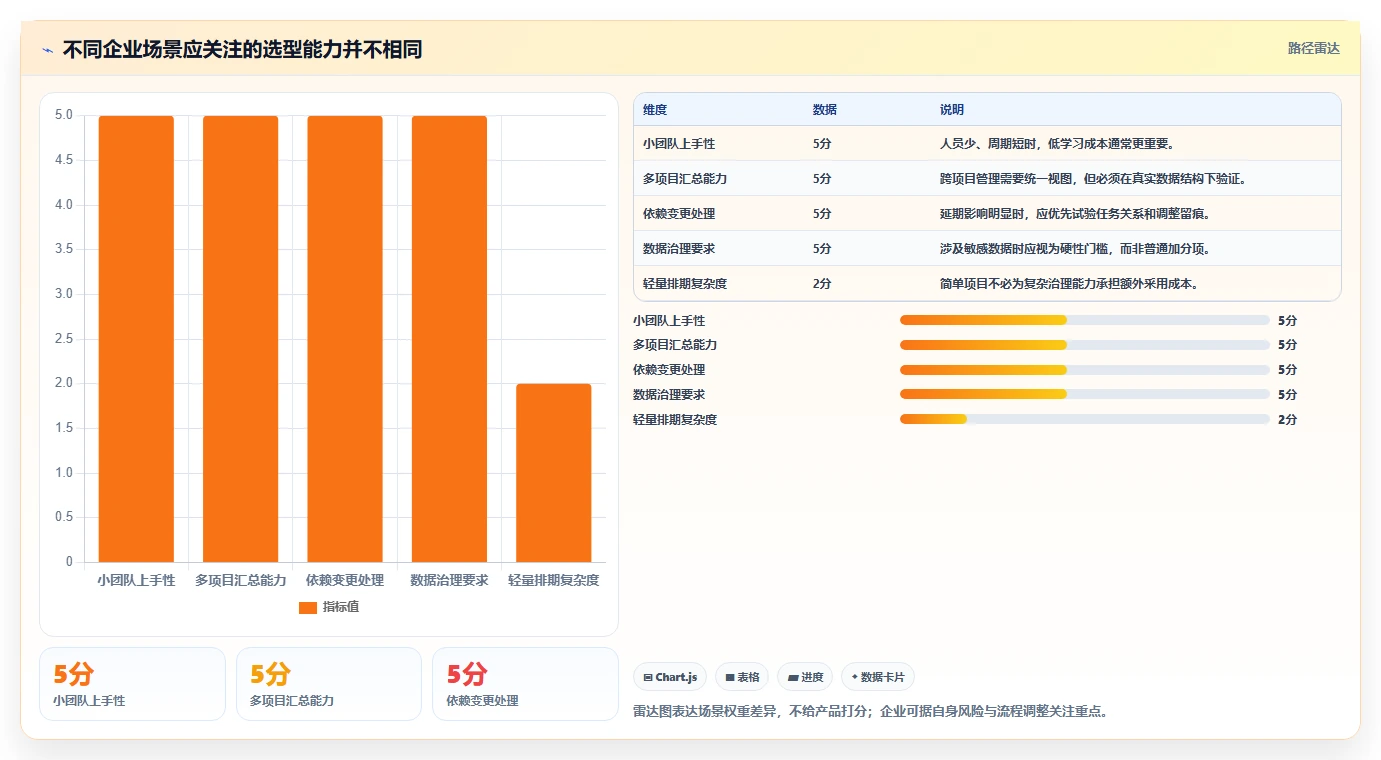 如何选择适合企业的进度计划表横道图软件?2026 年最新指南