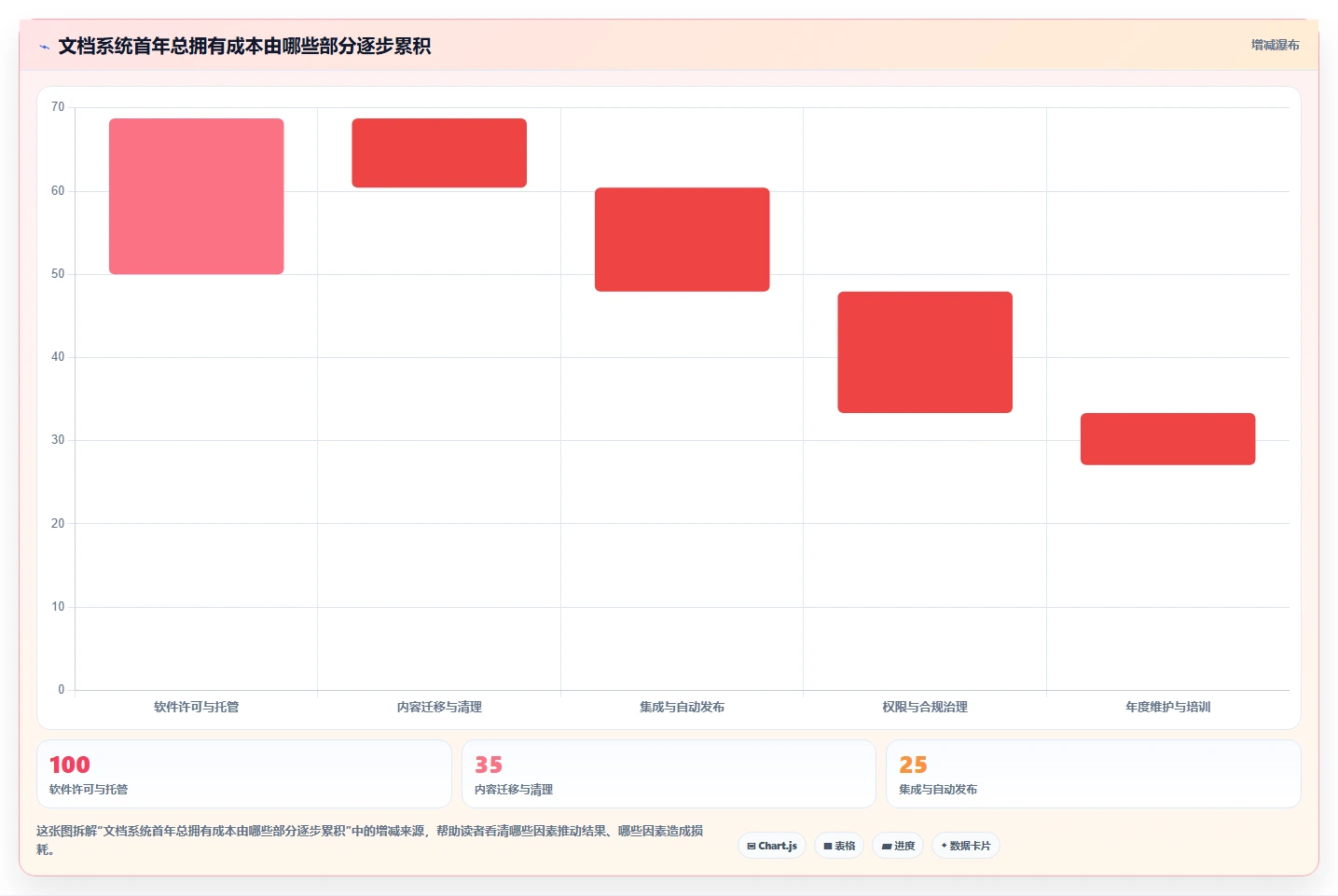 选对部署文档系统事半功倍:2026年最新5大工具推荐