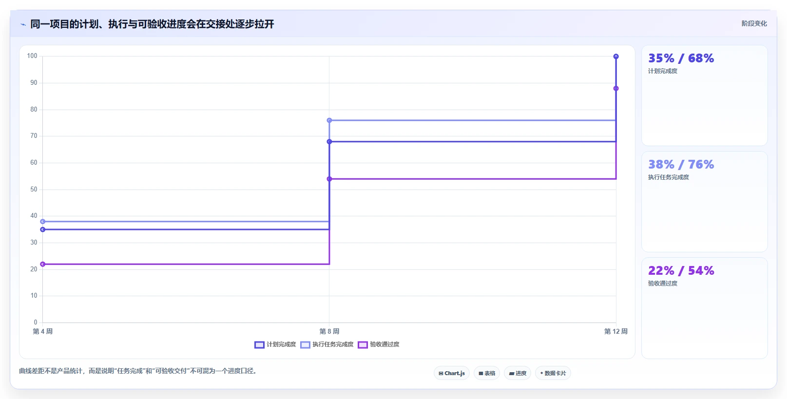 选对工具事半功倍:2026年6大进度动态管理软件深度对比