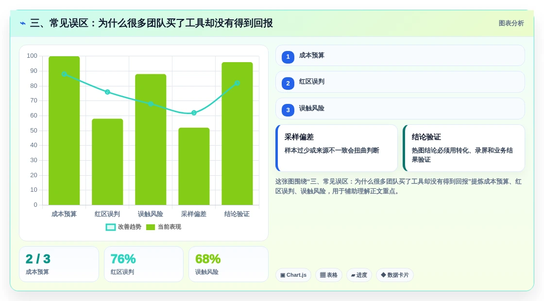 三、常见误区：为什么很多团队买了工具却没有得到回报