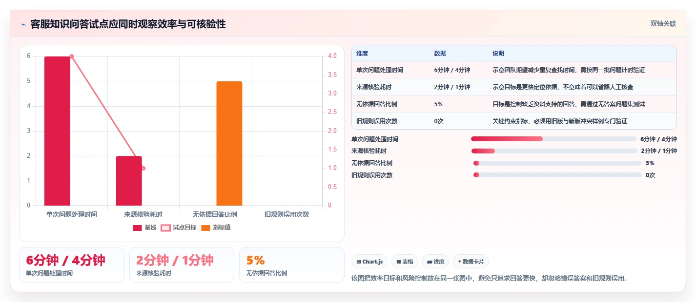 2026年知识库生成工具大盘点:6款提升效率的必备利器