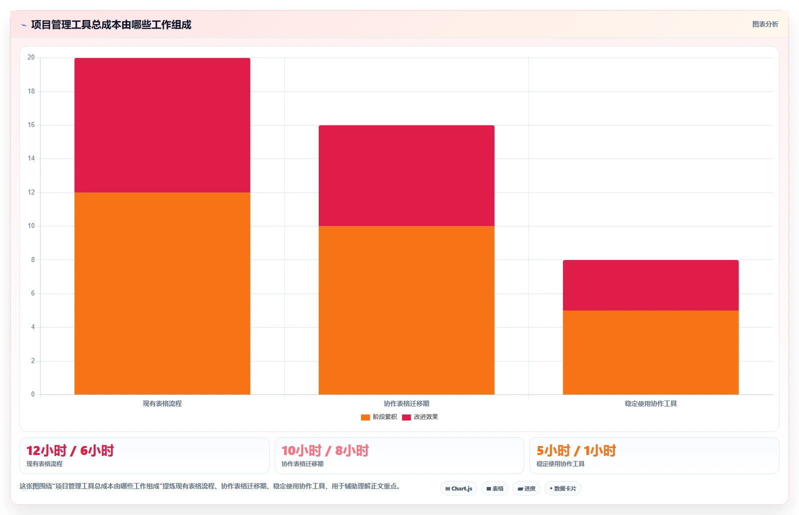 2026年最佳选择:6款用Excel做项目管理的软件工具深度对比