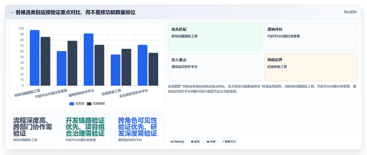 2026年中小企业适用的Jira替代软件哪家更强：深度测评与选型指南