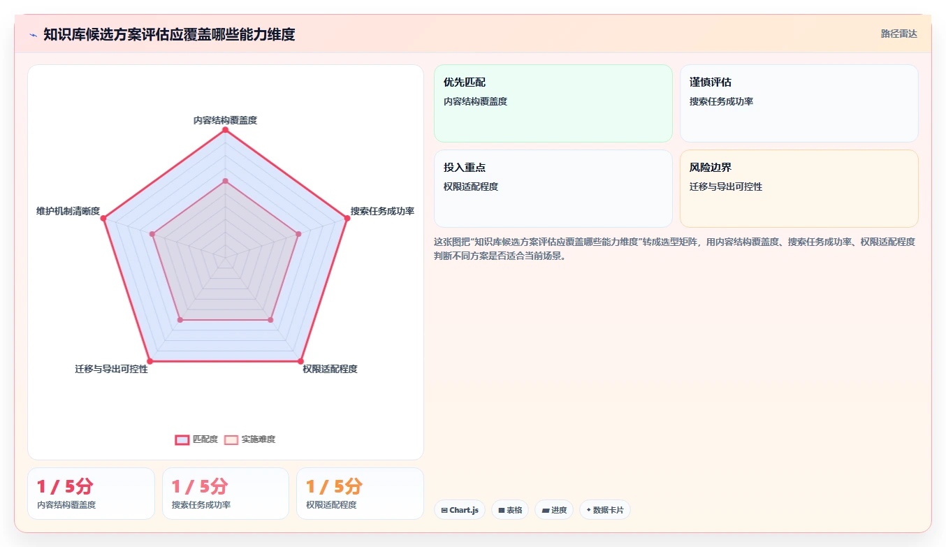 打造高效团队协作:2026年5款优质知识库构建系统推荐