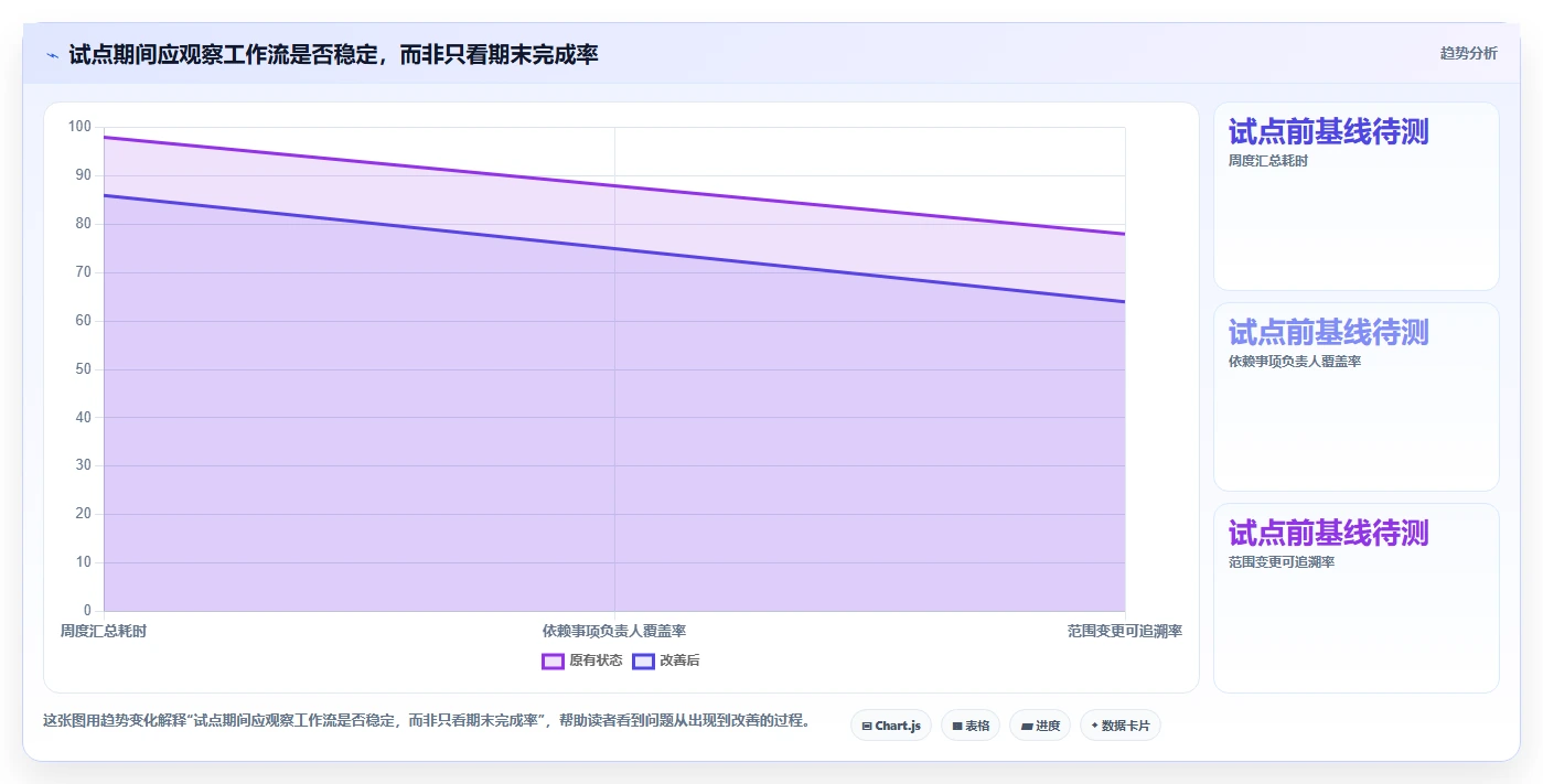 敏捷团队必备:2026年7大scrum平台工具选型指南