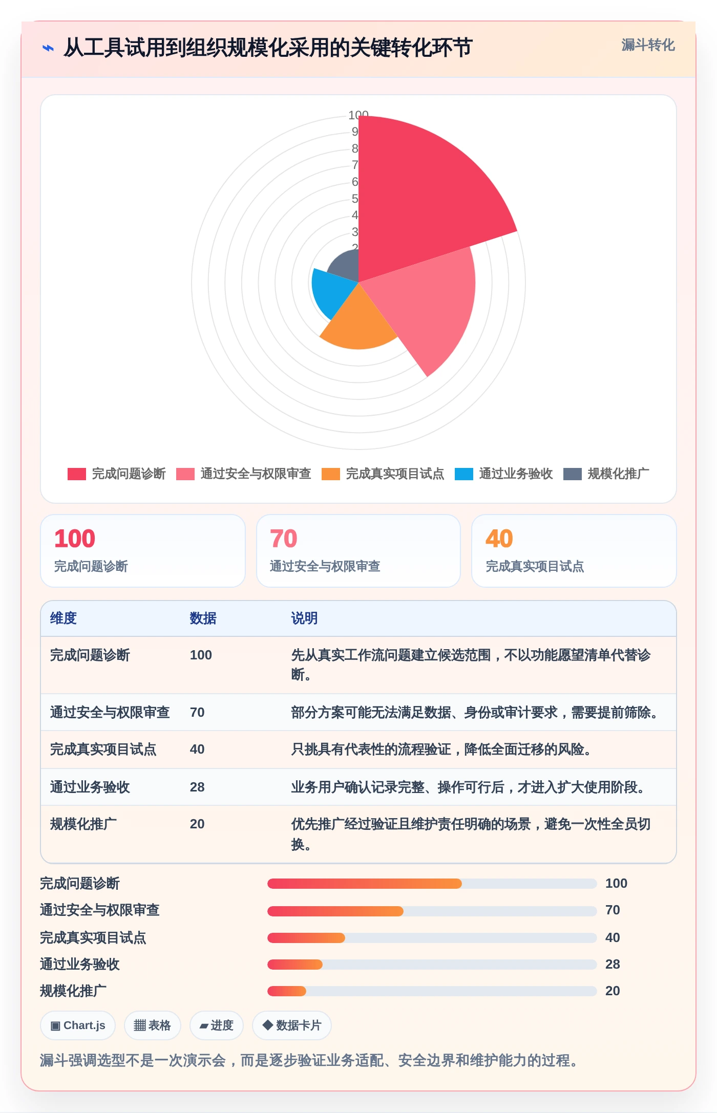 远程办公新时代：7个必备多方协作平台助你提升团队生产力
