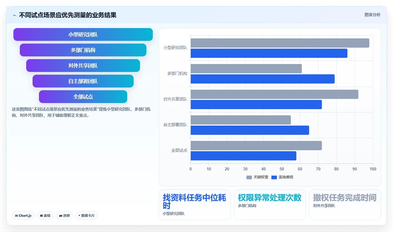 从入门到精通:2026年智库文档共享平台选型指南 - 8款工具深度对比