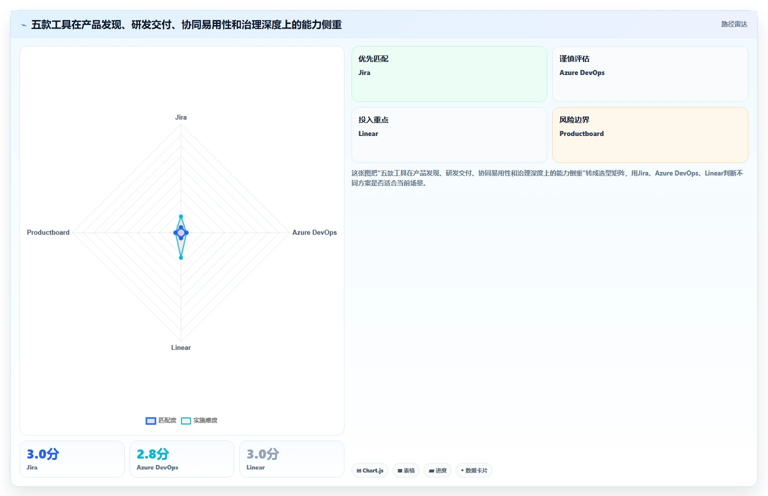 2026年性价比高的产品管理系统选哪个？五款主流工具测评与选型指南