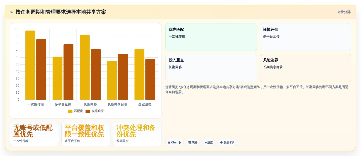 2026年效率之选:6款最佳本地共享软件工具大盘点