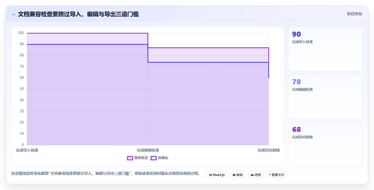 Mac用户必备：2026年最受欢迎的8大好用文档软件推荐