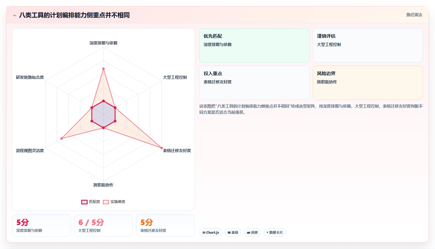 2026年最佳计划编排软件有哪些？8款高效工具深度对比