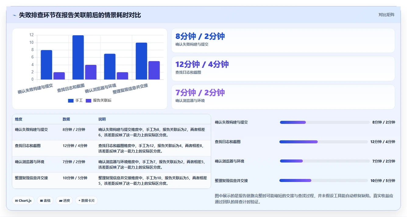 提升测试效率!2026年8款值得关注的软件测试报告自动生成神器