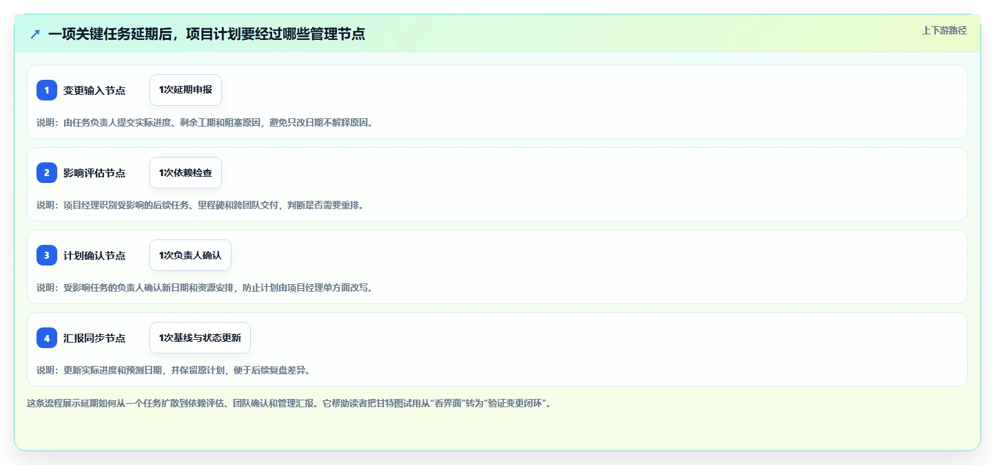 走向成功:2026年项目经理必选的7大甘特图工具