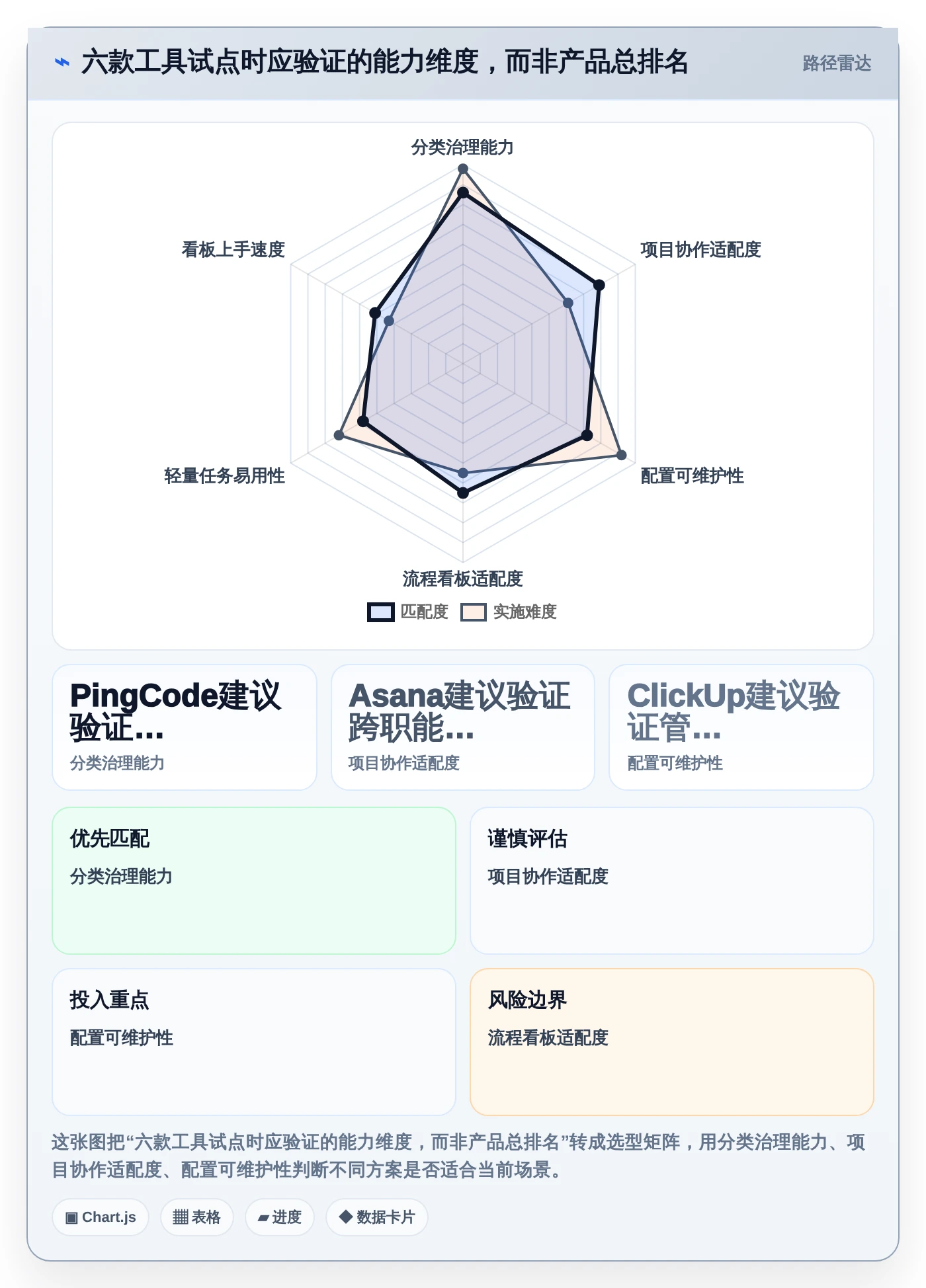 2026年效率之选：6款顶级工作任务标签软件全面对比