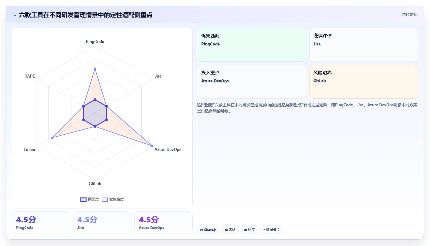 2026年效率之选：6款顶级研发过程工具全面对比