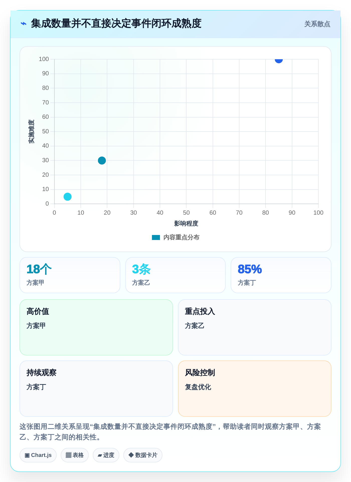 未来已来:2026年7款最具创新力的事件记录管理软件盘点