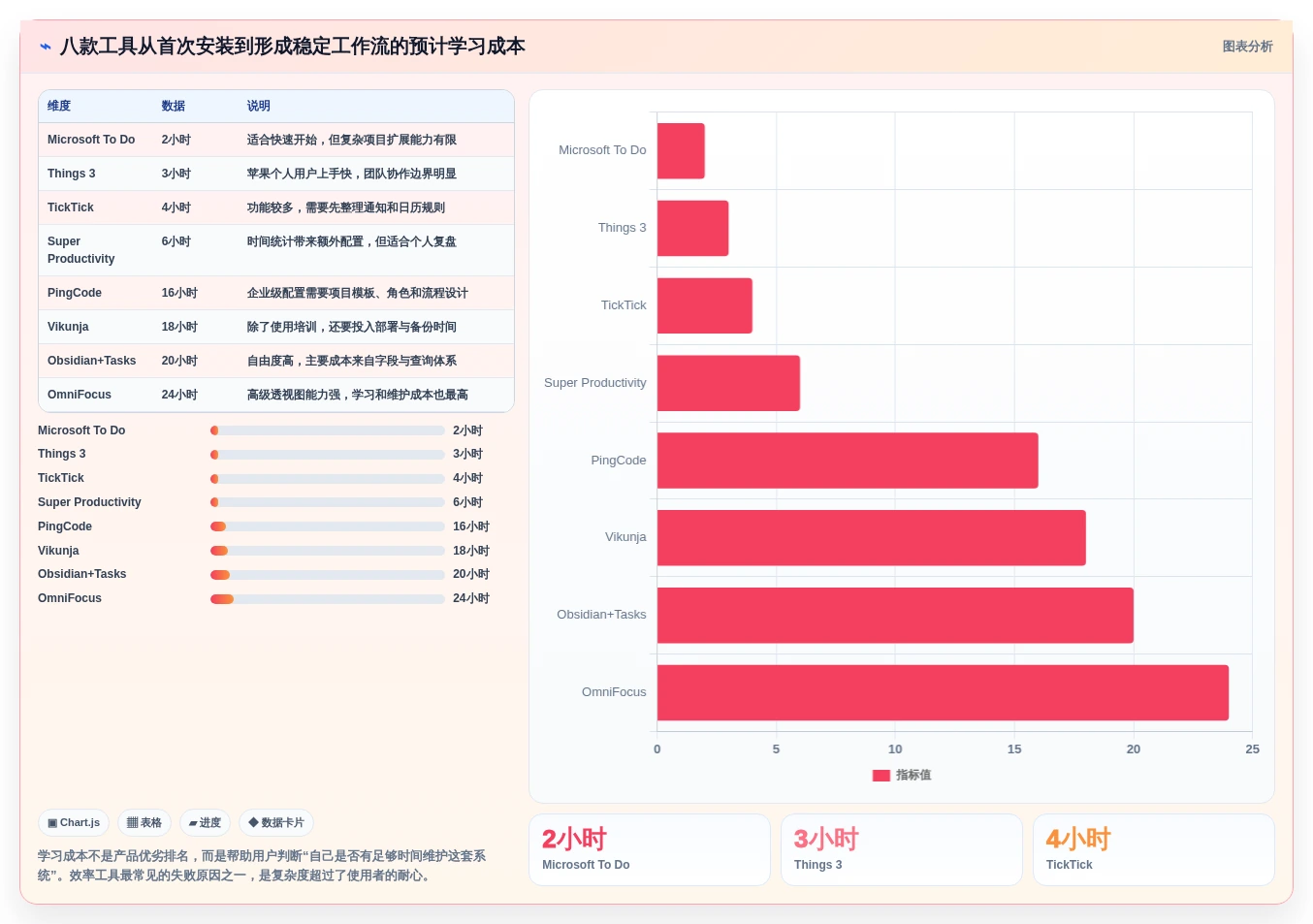 2026年效率之选:8款顶级本地任务管理工具全面对比