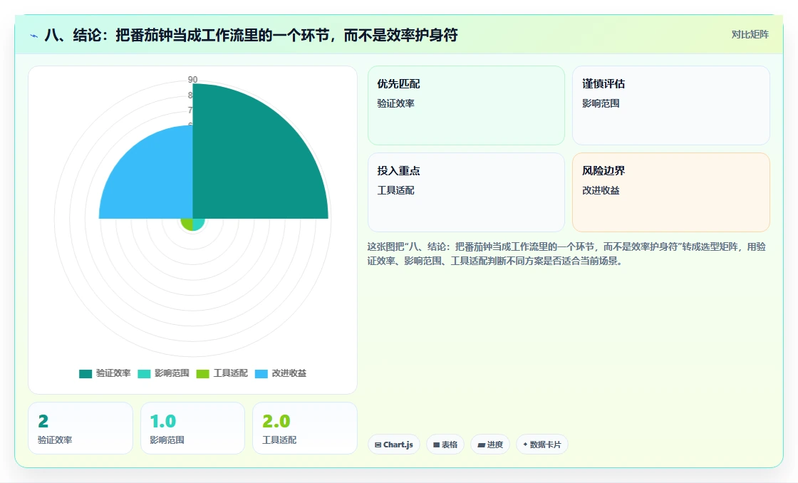 八、结论：把番茄钟当成工作流里的一个环节，而不是效率护身符