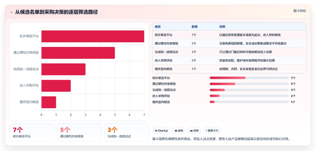 2026年企业研发项目管理工具选型：7款主流平台深度对比