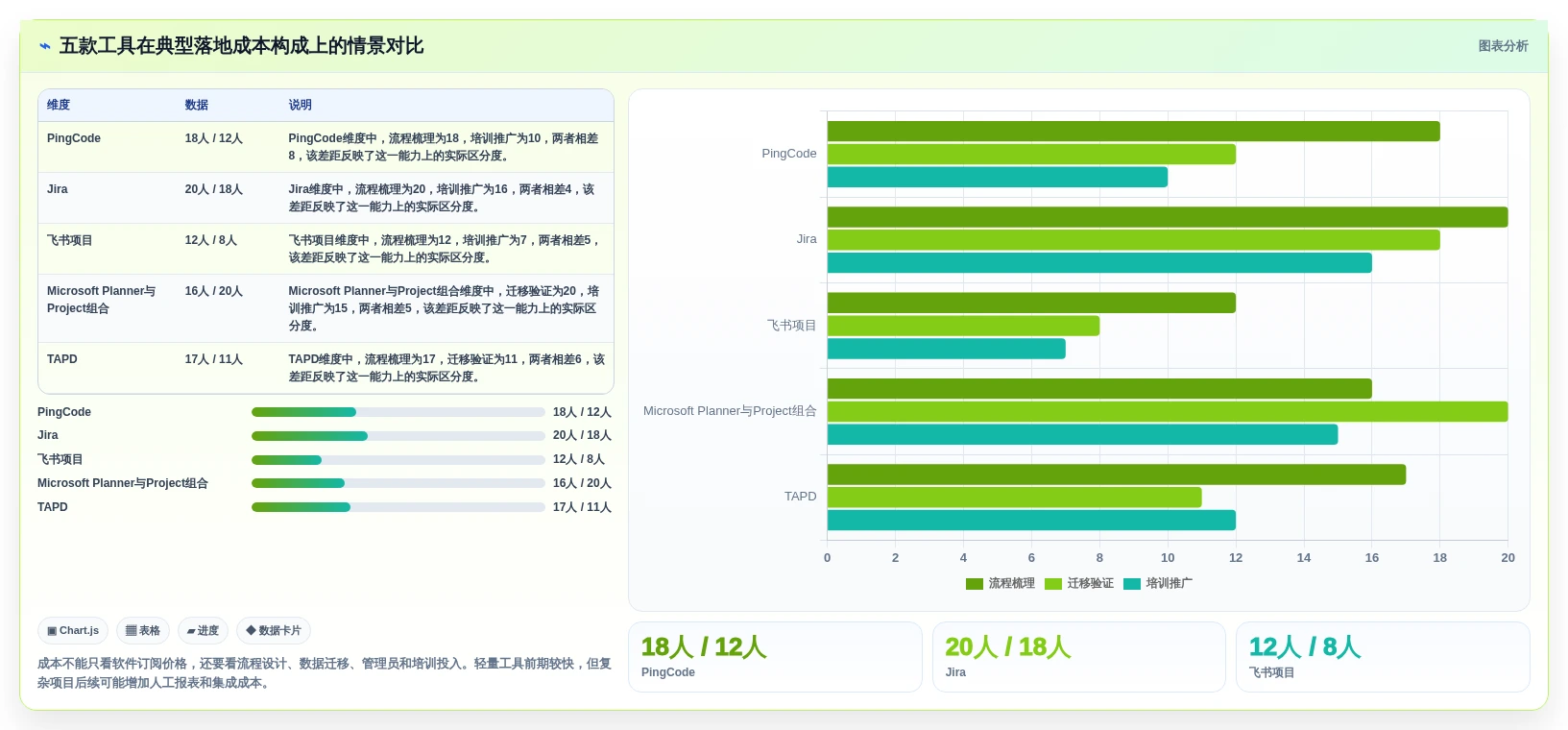 项目经理必读:2026年员工工作进度管理软件选型指南 - 5款工具深度分析