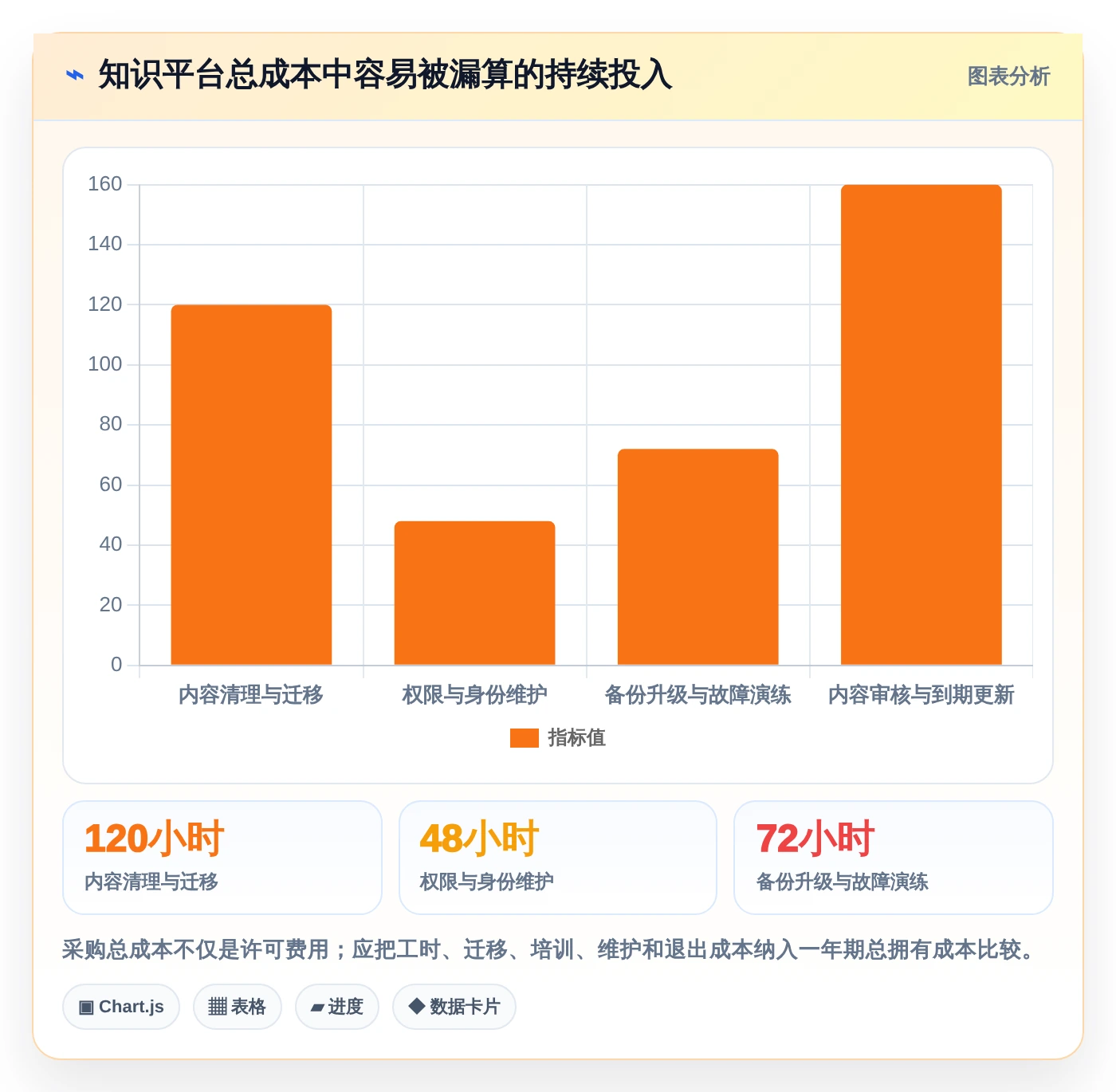 提升团队协作效率:2026年度5大华为wiki系统工具推荐