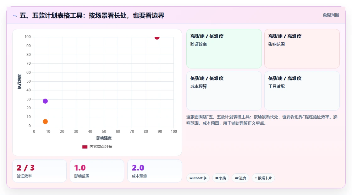 五、五款计划表格工具：按场景看长处，也要看边界