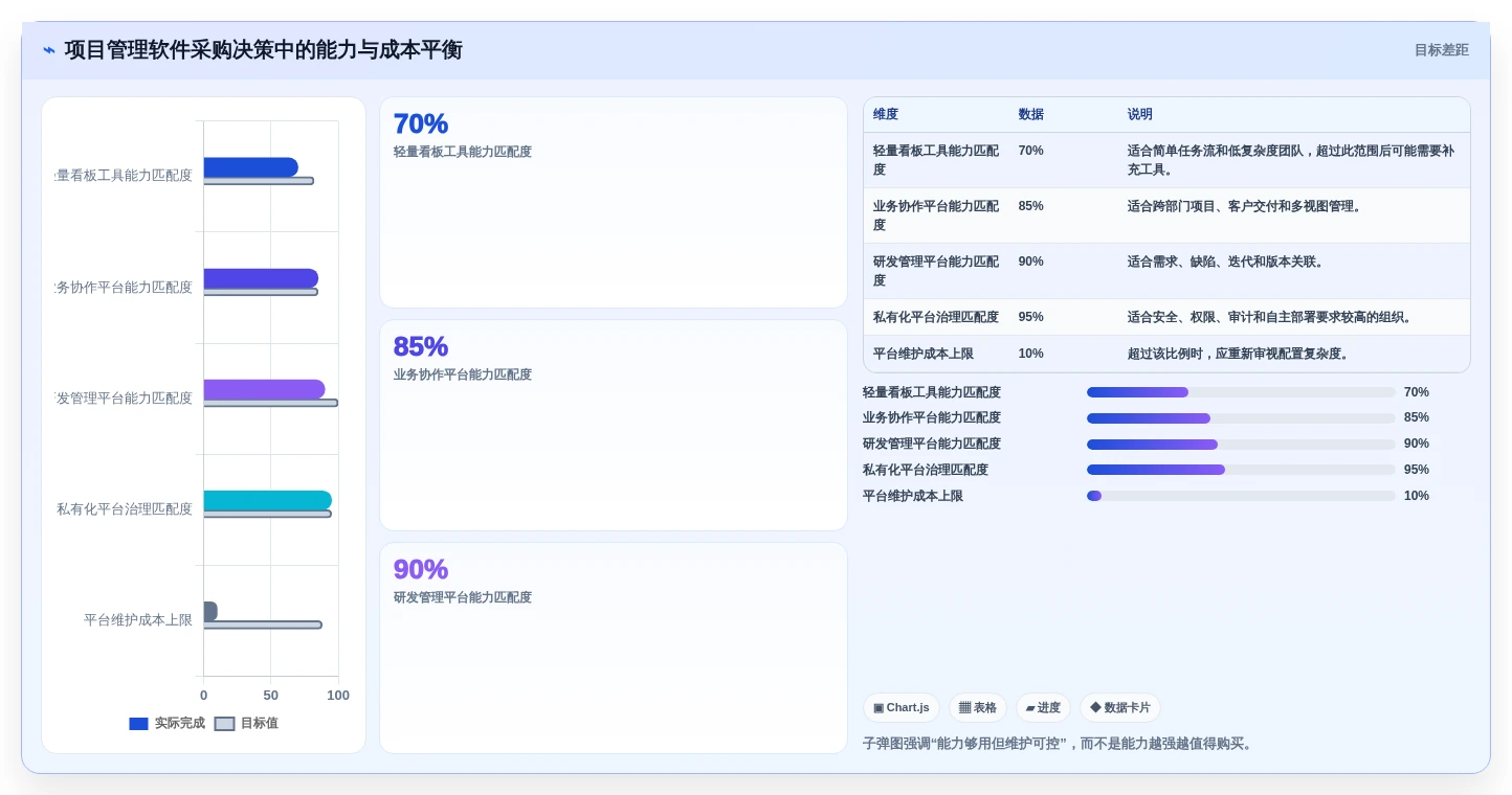 突破效率瓶颈:2026年度5款最佳小企业项目管理软件推荐