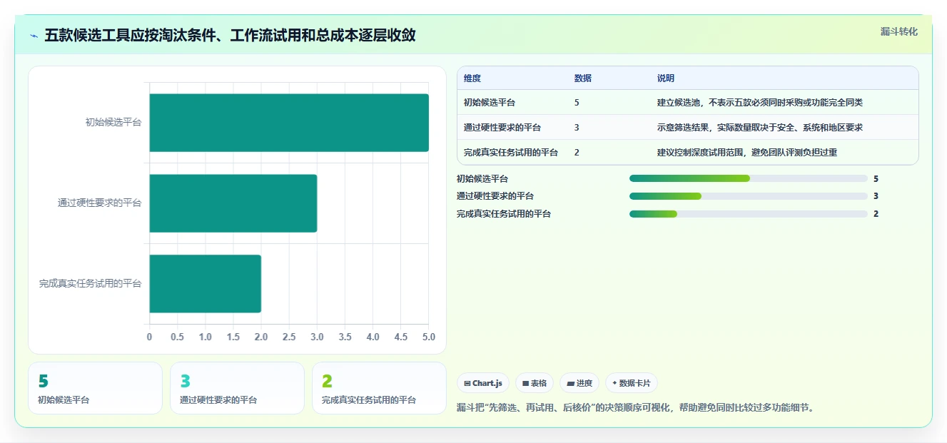 共享工具选型指南：2026年企业协作必备的5大工具对比
