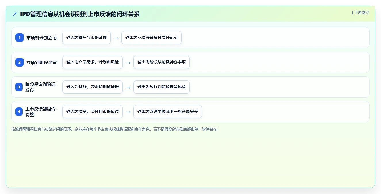 2026年IPD研发管理软件选型指南:5款主流工具深度对比
