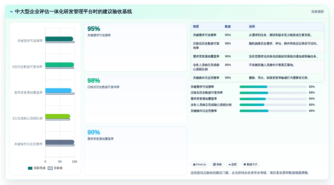 产品经理必读：2026年顶级PRD文档软件对比，如何选择最适合你的工具？