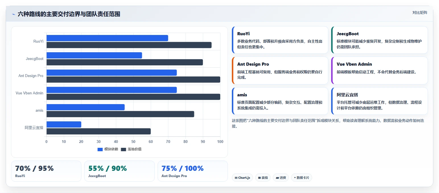2026年必选：6款顶尖中后台管理系统工具全面对比