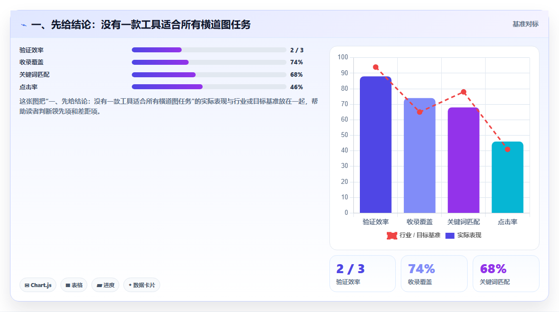 横道图软件工具选型指南：2026 年必备的 6 大工具