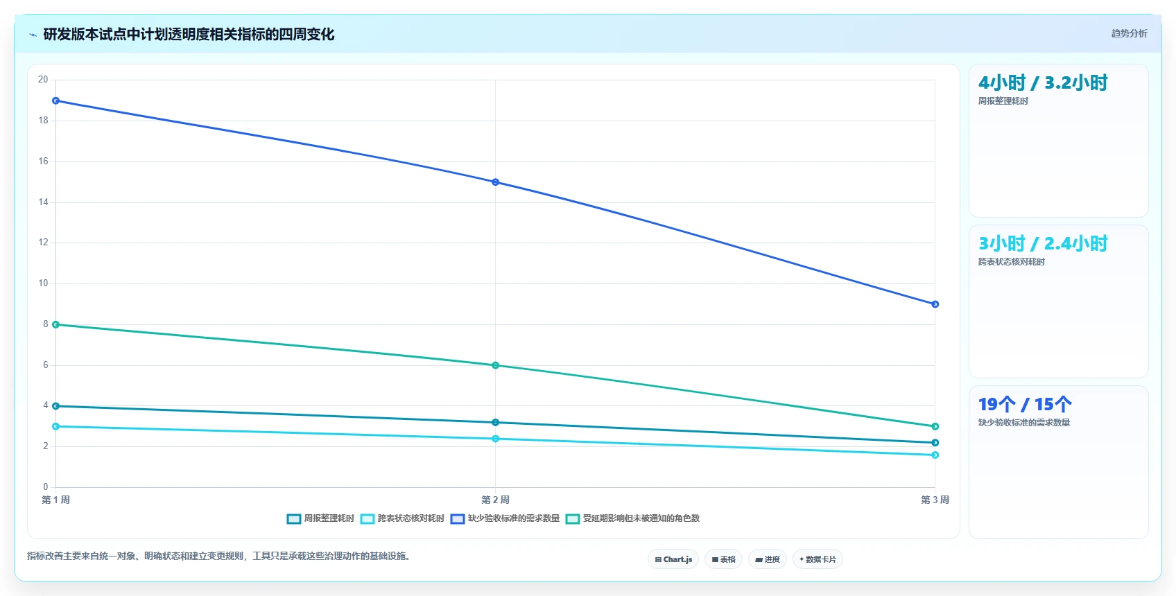 打造完美项目时间线:2026年5款进度计划的工具选型攻略