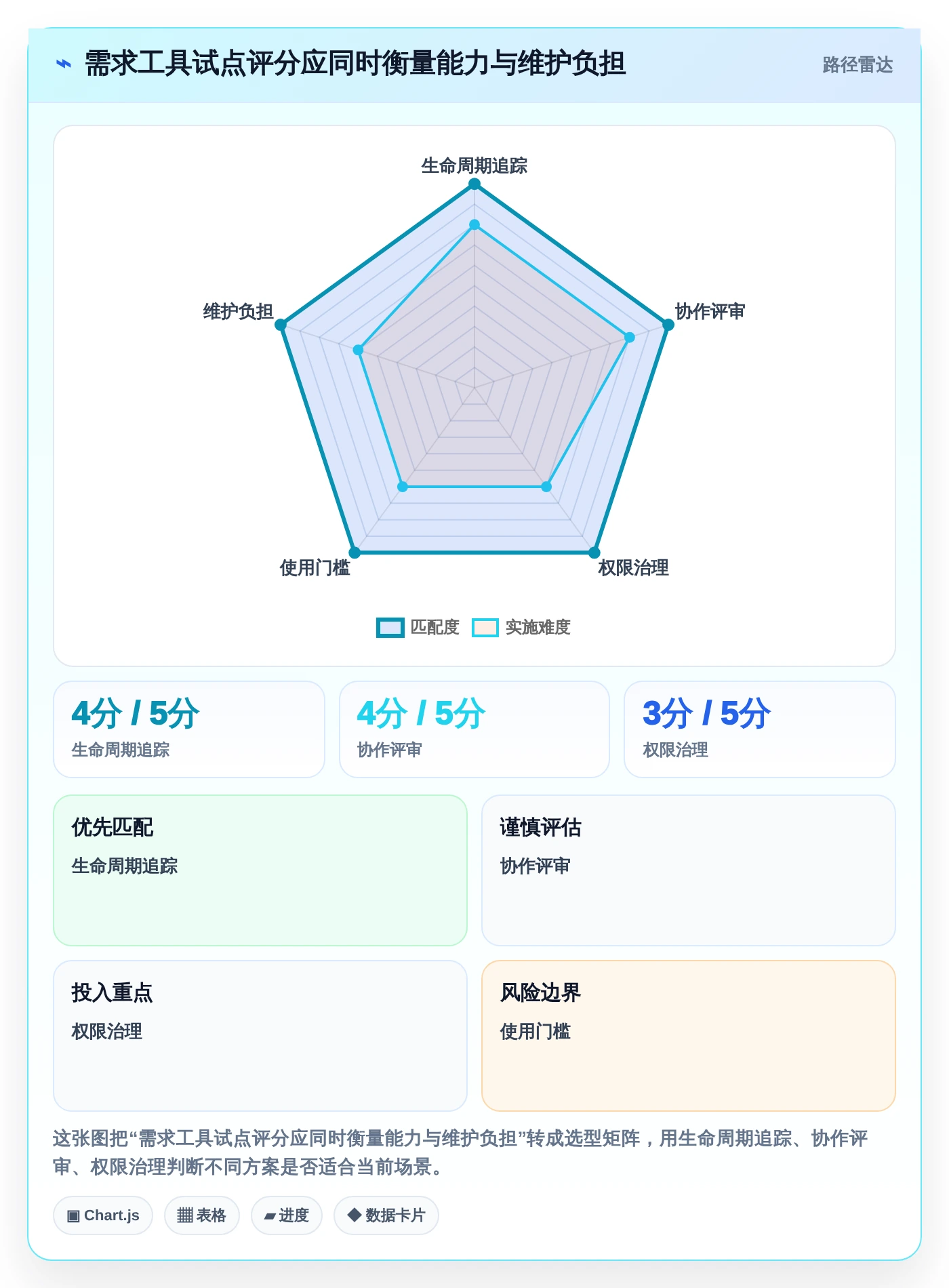 告别混乱！2026年最受欢迎的6大需求文档工具盘点